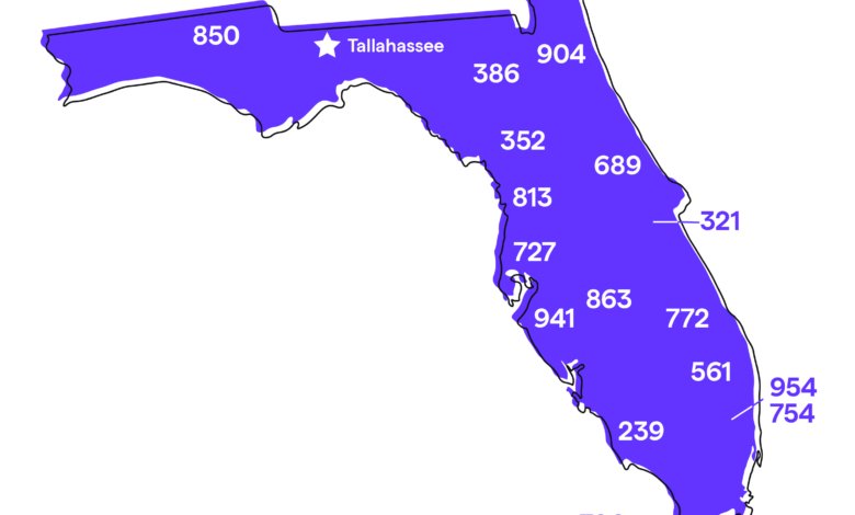 727 area code